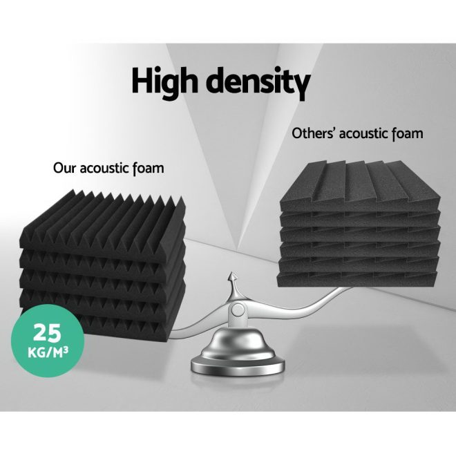 Alpha Acoustic Foam Panels Tiles Studio Sound Absorbtion Wedge 30X30CM – 40