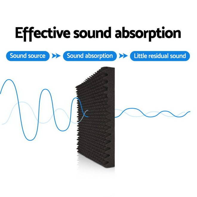 Alpha Acoustic Foam Panels Studio Sound Absorption Eggshell 50x50CM – 40