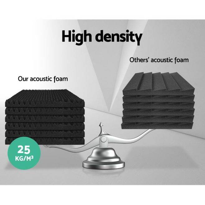 Alpha Acoustic Foam Panels Studio Sound Absorption Eggshell 50x50CM – 40