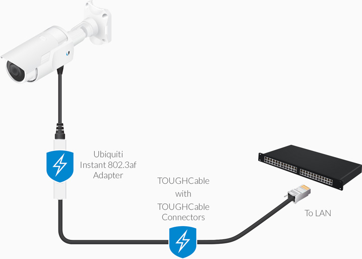 UBIQUITI Instant 8023af Adapter Outdoor Gigabit – Instant 802.3af Converters transform passive PoE devices into 802.3af-compliant products