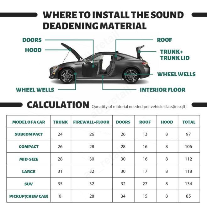 Sheet Car Automotive Sound Deadener Heat Insulation Noise Proofing Foam – 12 Sheet