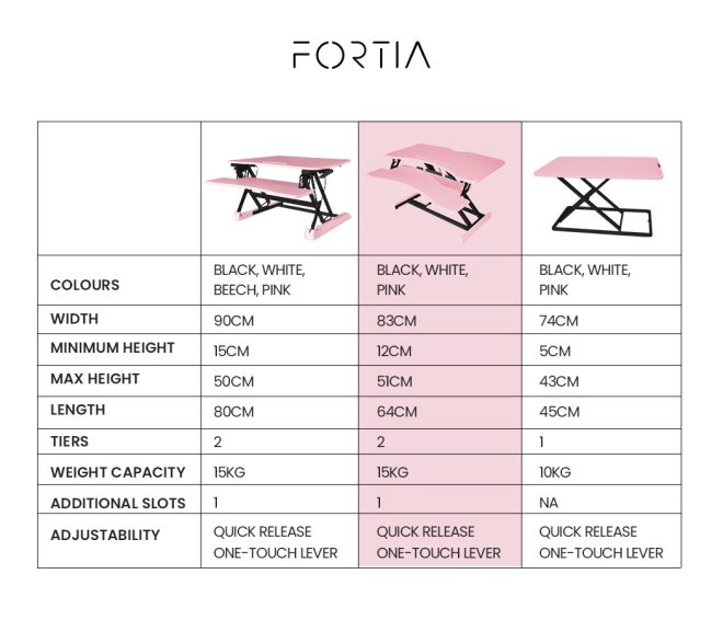 FORTIA 83cm Desk Riser Office Shelf Standup Sit Stand Height Adjustable Standing. – Pink