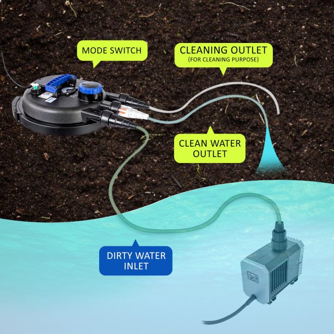 Combo Aquarium Garden Filter 10000L/H + Submersible Water Pump – 10000L/H