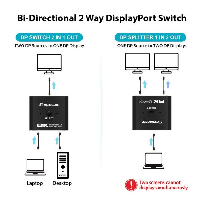 CM202 Bi-Directional 2 Way DisplayPort Switch Selector DP 1.4 8K