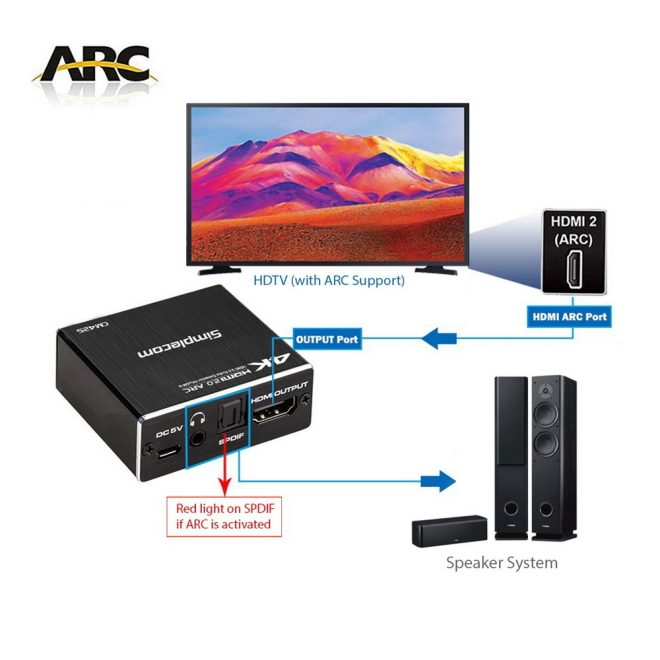 CM425 HDMI 2.0 Audio Extractor Optical SPDIF and 3.5mm Stereo with ARC 4K@60Hz
