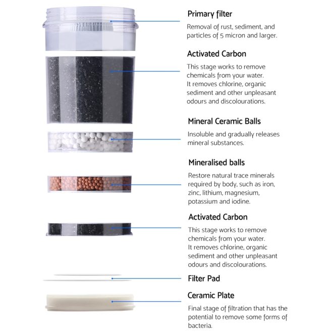 6-Stage Water Cooler Dispenser Filter Purifier System Ceramic Carbon Mineral Cartridge – 1