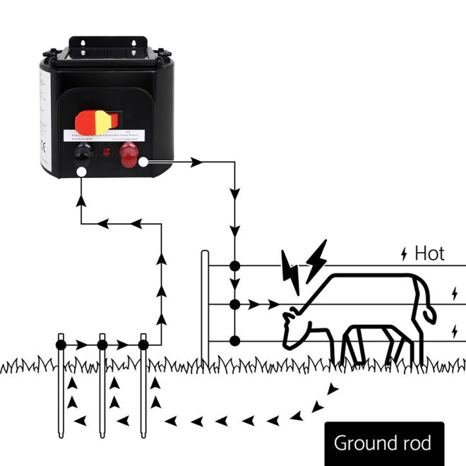 Stainless Steel Polywire Poly Tape Electric Fence – 1