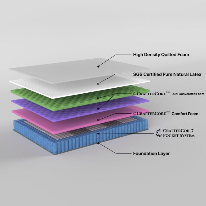 Banbridge Mattress Latex Foam 7 Zone Pocket Spring – DOUBLE