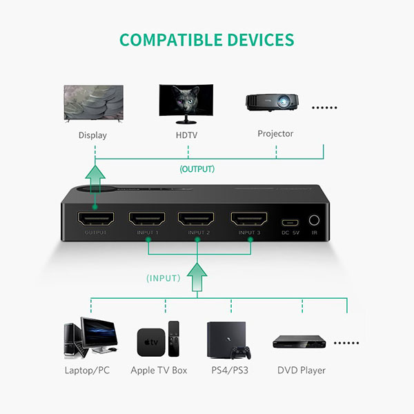 UGREEN 1 x 3 HDMI Switch – Black (40234)