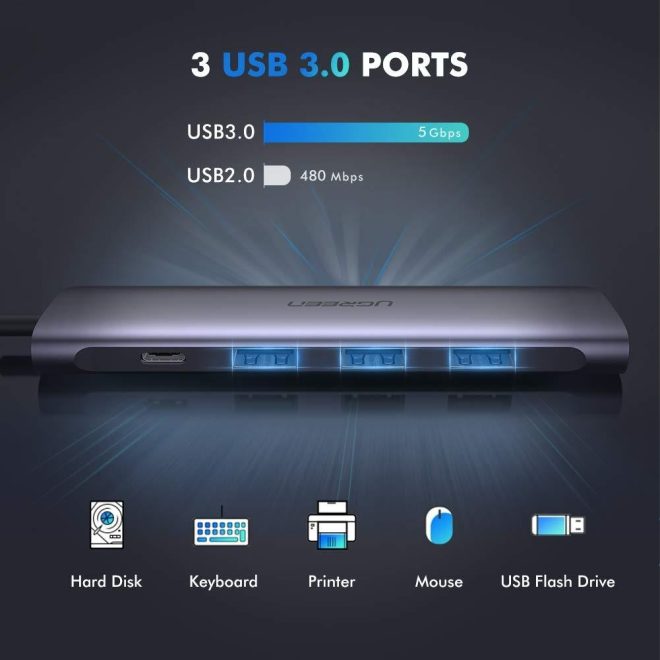 UGREEN TypeC 5 in 1 Adaptor – HDMI + USB 3.0*3 + TypeC PD Power Converter (50209)