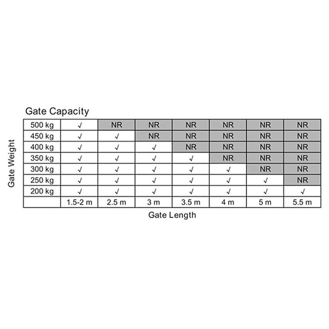 1000KG Solar Double Swing Auto Motor Remote Gate Opener – 20W