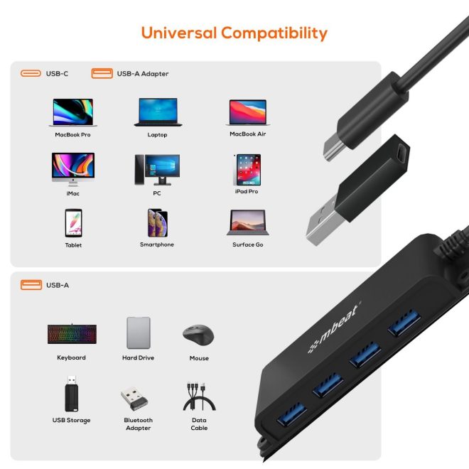 Mountable 4-Port USB-C Hub