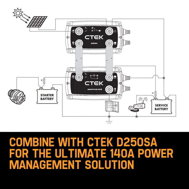 CTEK Smartpass 120S 120A Power Management System for 12V Starter Service Battery