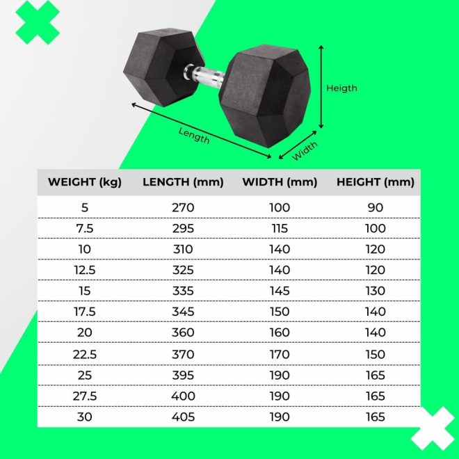 VERPEAK Rubber Hex Dumbbells – 27.5kg