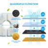 8 x Pet Dog Cat Fountain Filter Replacement Activated Carbon Ion Exchange Resin Triple Filtration System Automatic Water Dispenser Compatible