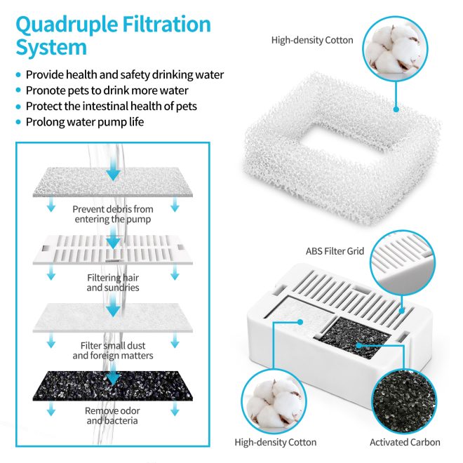 16 x Pet Dog Cat Fountain Filter Replacement Activated Carbon Exchange Filtration System Automatic Water Dispenser Compatible