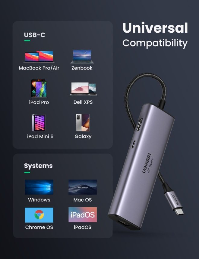 UGREEN 60515 USB-C to HDMI/Ethernet Adapter with Card Reader