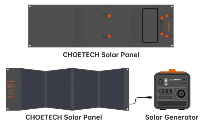 CHOETECH Foldable Solar Charger – 120W