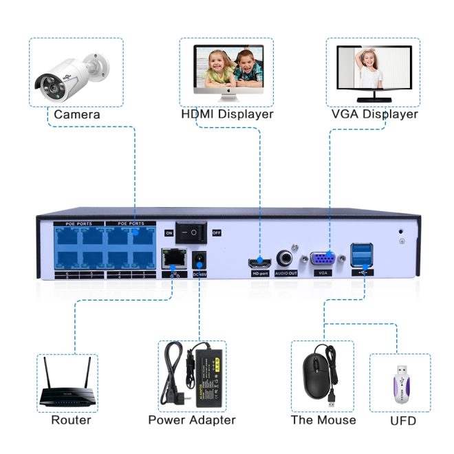 8CH 2MP/1080P PoE CCTV System (2TB HDD)