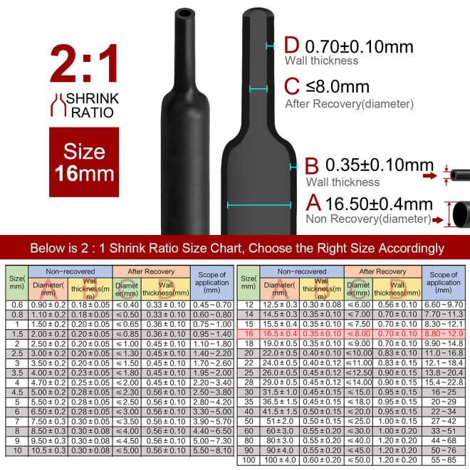 2m Polyolefin Shrink Tube 5/8″ (16mm) 2:1 Ratio Heat Shrink Tubing Sleeving Wrap Shrinking