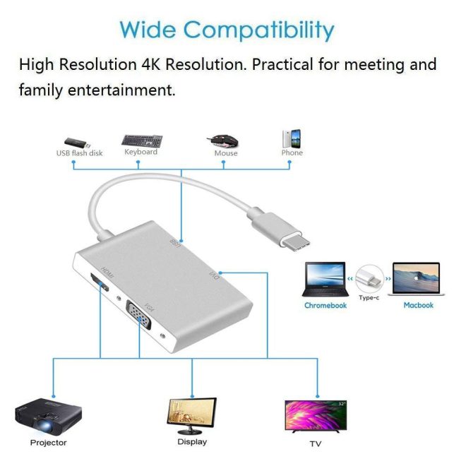 4in1 USB 3.1 Type-C Hub to HDMI Video Adapter 4K Male to Female Converter