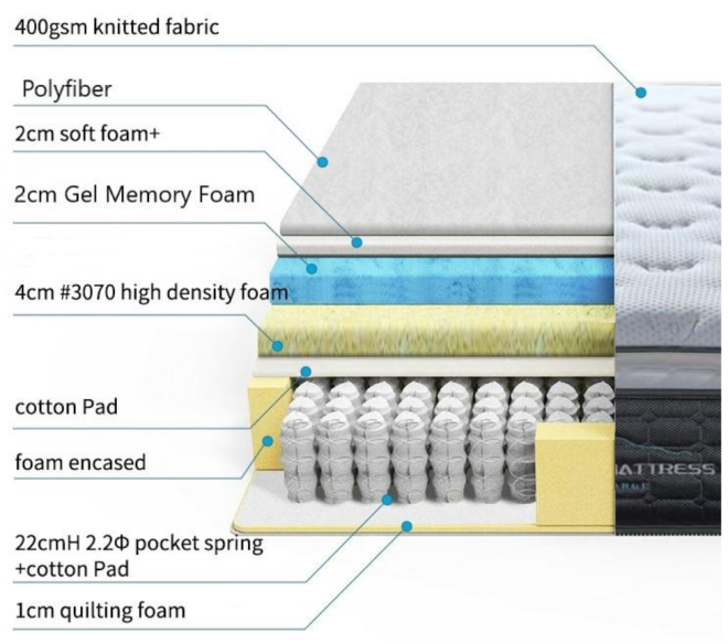 Medium Firm Cool Gel Infused Memory Foam Pillow Top Mattress – DOUBLE