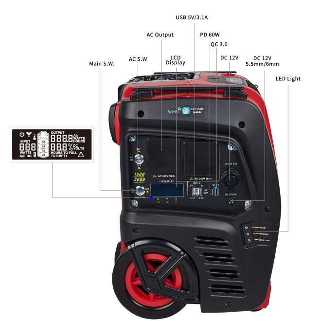 1500W Portable Power Station Solar Inverter Generator