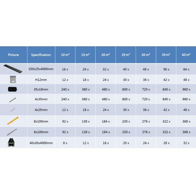 WPC Decking Boards with Accessories 4 m – 10 M, Grey