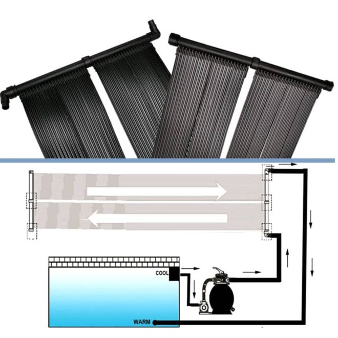 Solar Pool Heater Panel – 80×620 cm, 2