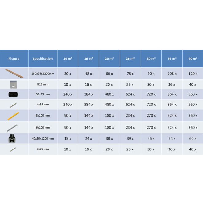 WPC Decking Boards with Accessories 2.2 m – 10 M, Grey